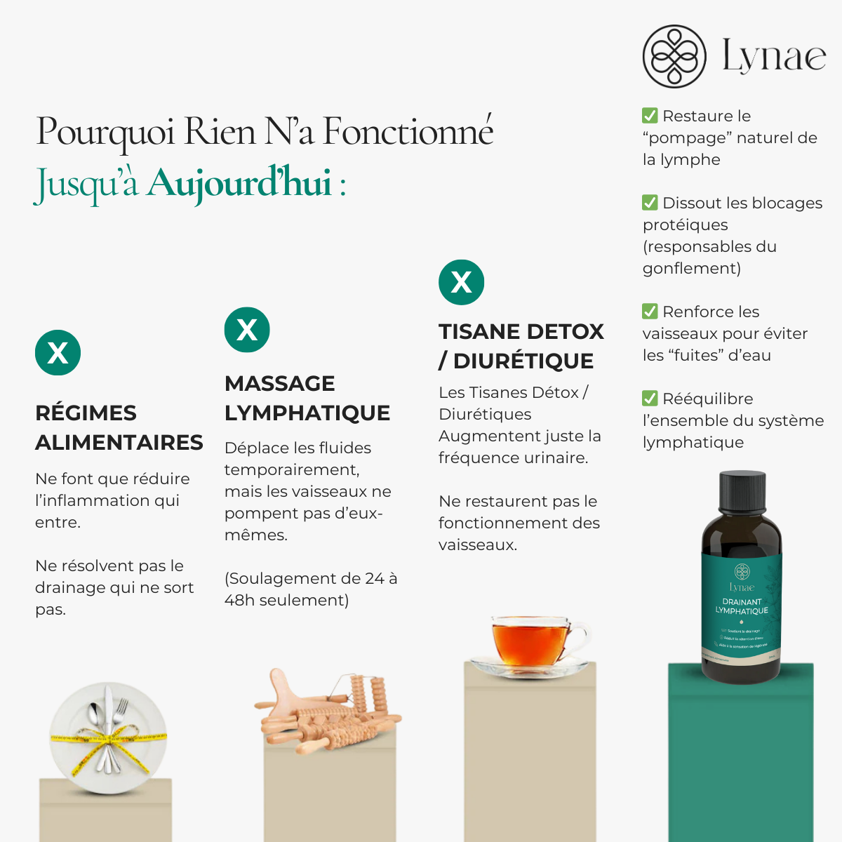 Lynae™ - Le Drainant Lymphatique