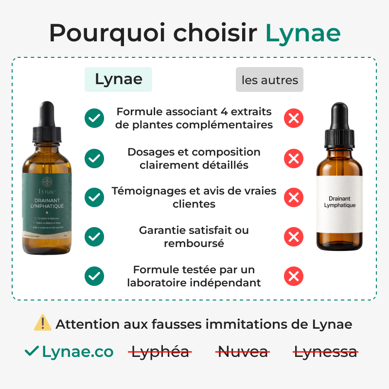 Lynae — Drainant Lymphatique