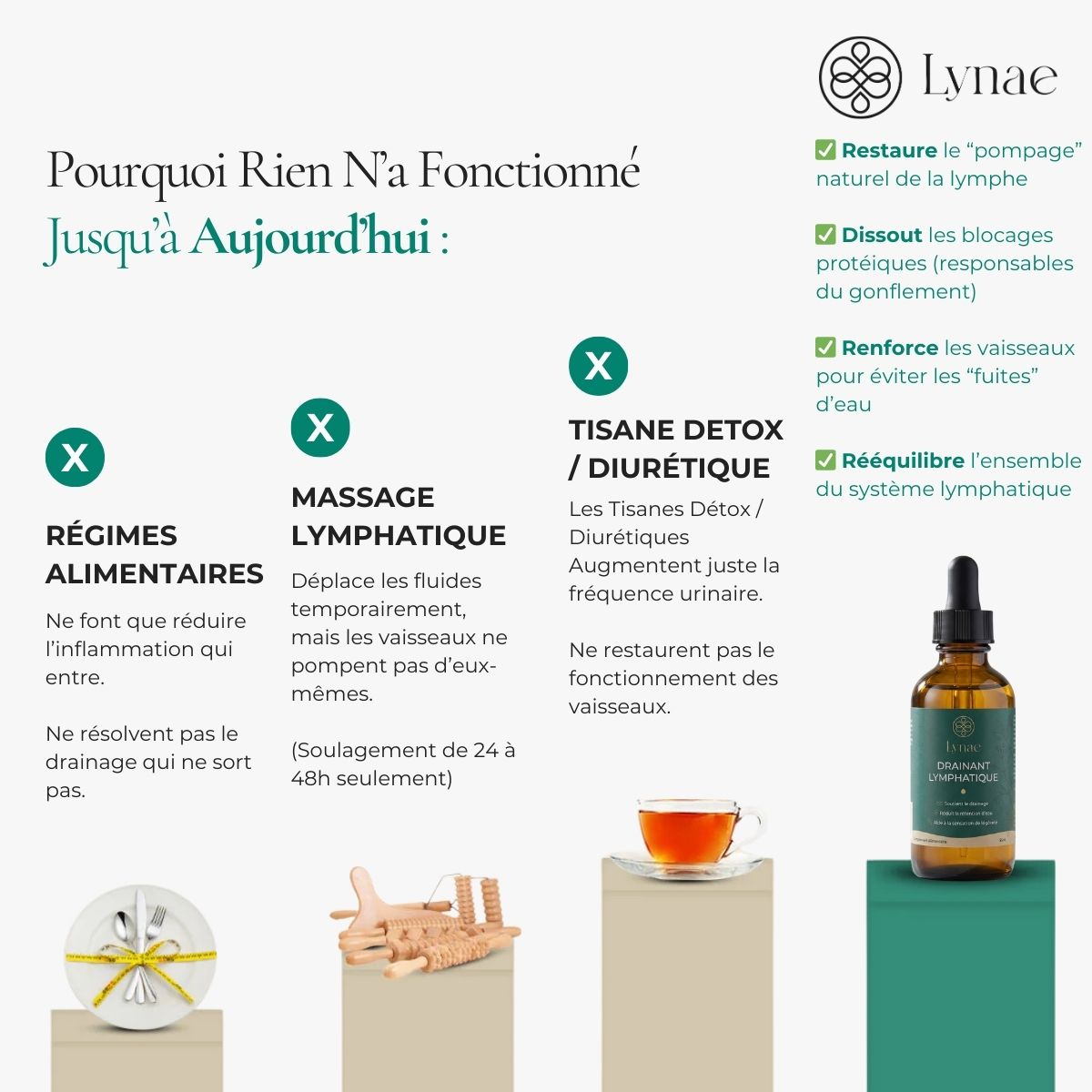 Lynae - Lymphatic Drainage