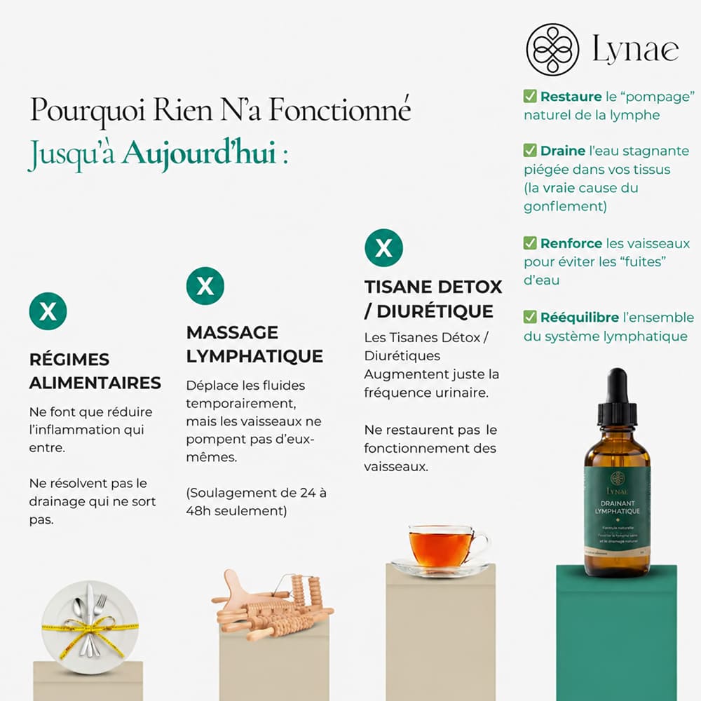 Lynae - Drainant Lymphatique - Ménopause