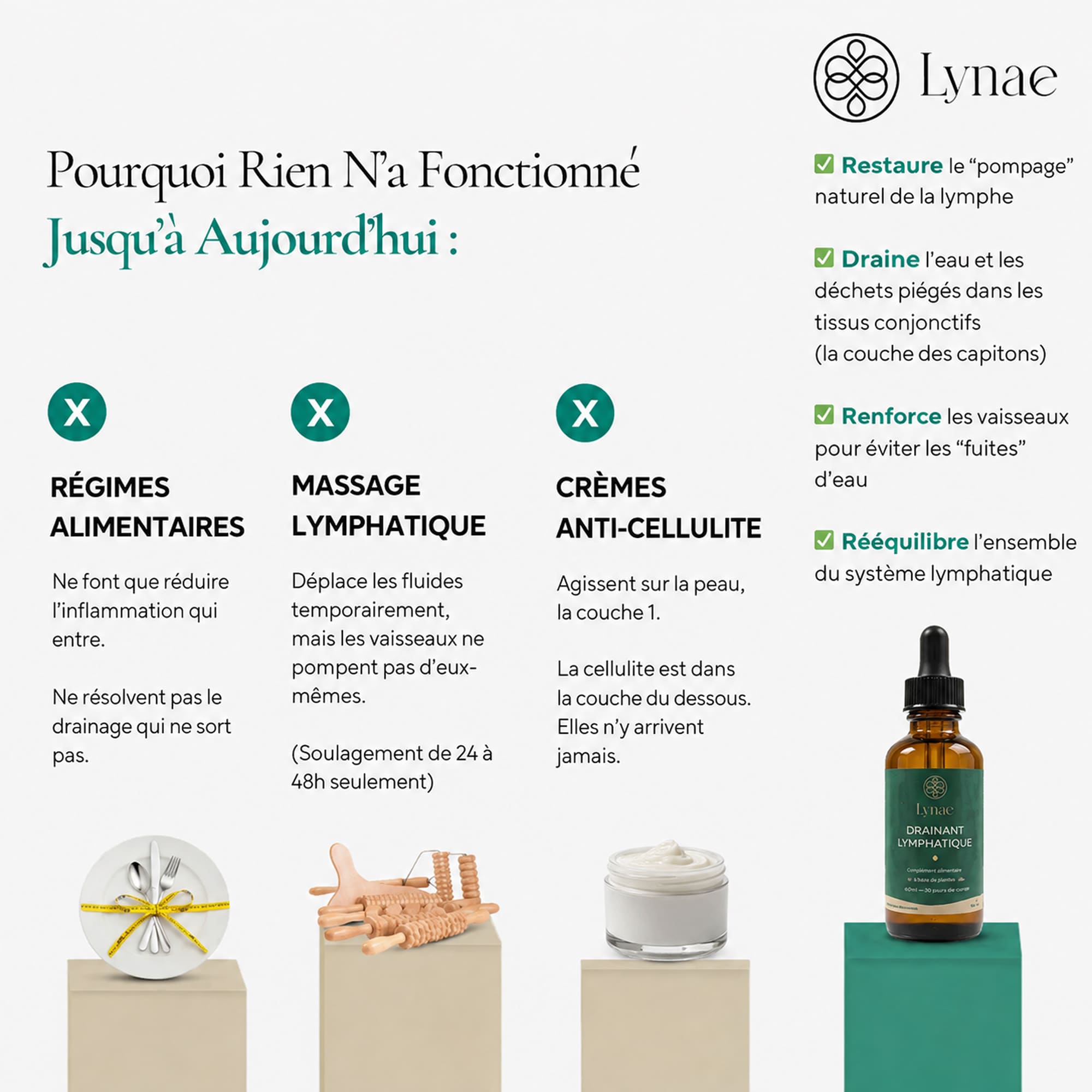 Lynae - Drainant Lymphatique - Cellulite