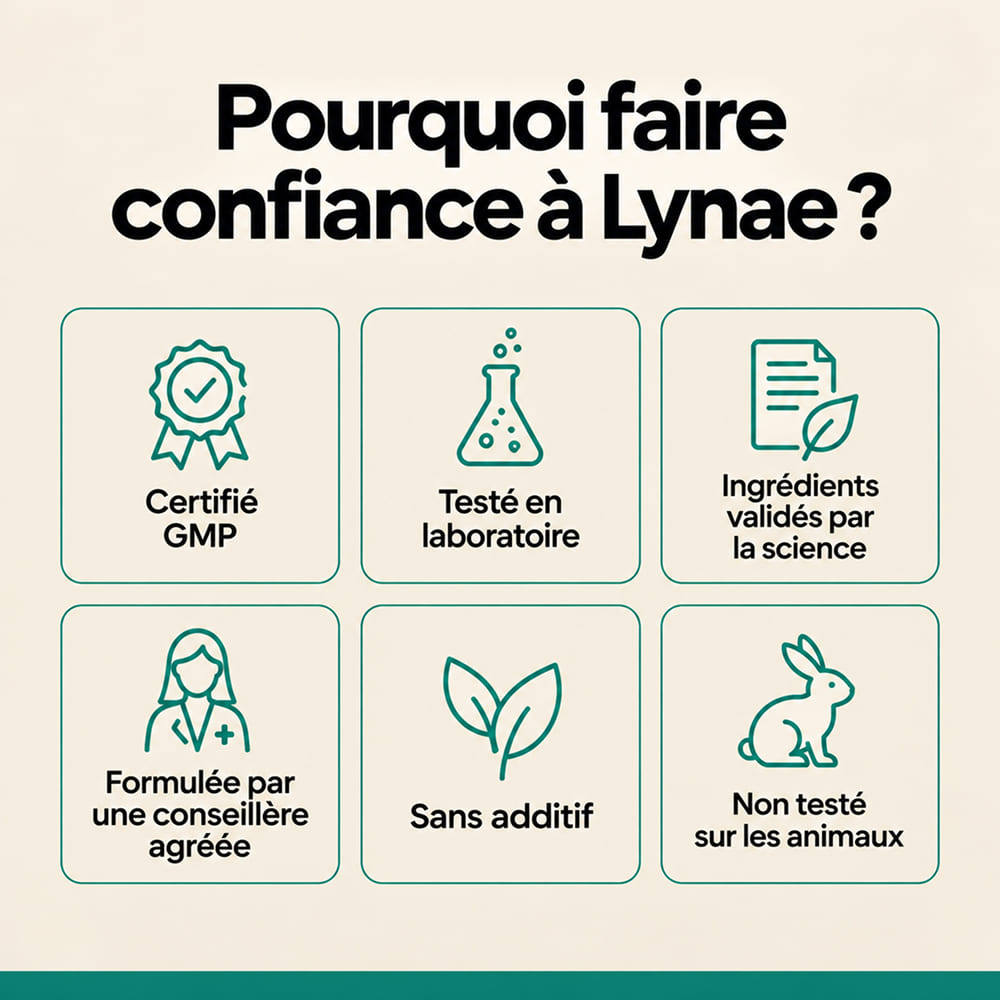 Lynae - Drainant Lymphatique - Cellulite